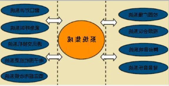系统集成类