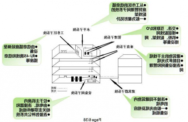综合布线类